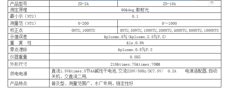 便攜式濁度儀技術(shù)參數(shù)