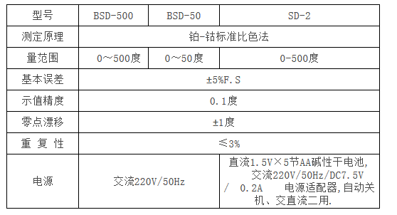 便攜式色度儀|色度快速測(cè)定儀SD-2